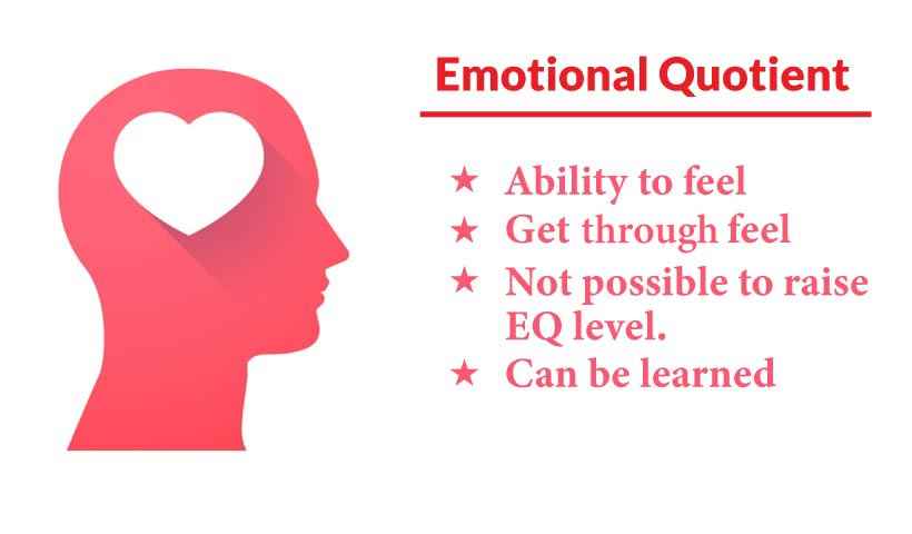 Understanding Emotional Quotient (EQ) Meaning for being a leader