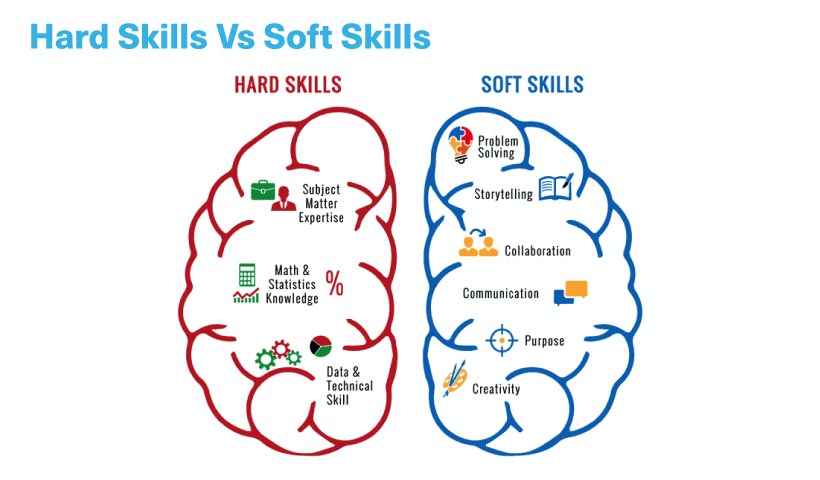 Hard Skill VS Soft Skill or Soft Skill VS Hard Skill