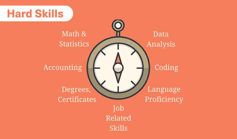 Example of Hard Skills or Hard Skills Example