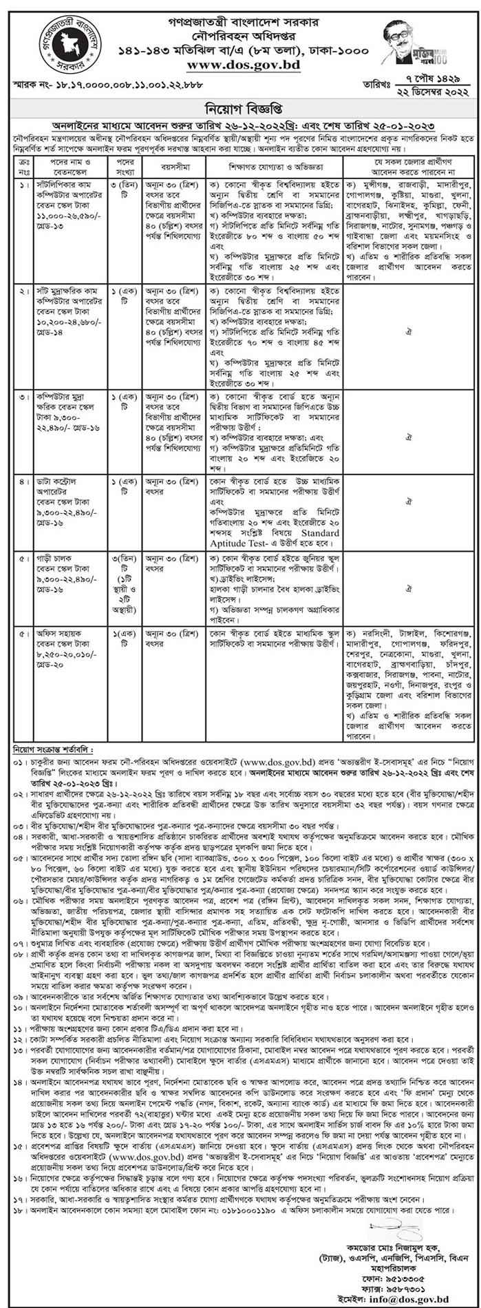 Ministry of Shipping Job Circular