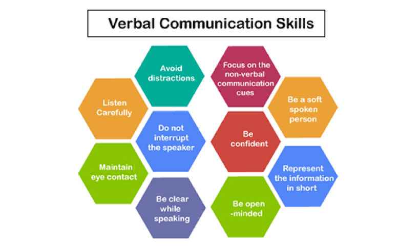 Verbal Communication Skills