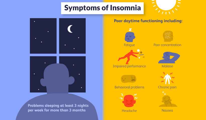 Insomnia Symptoms