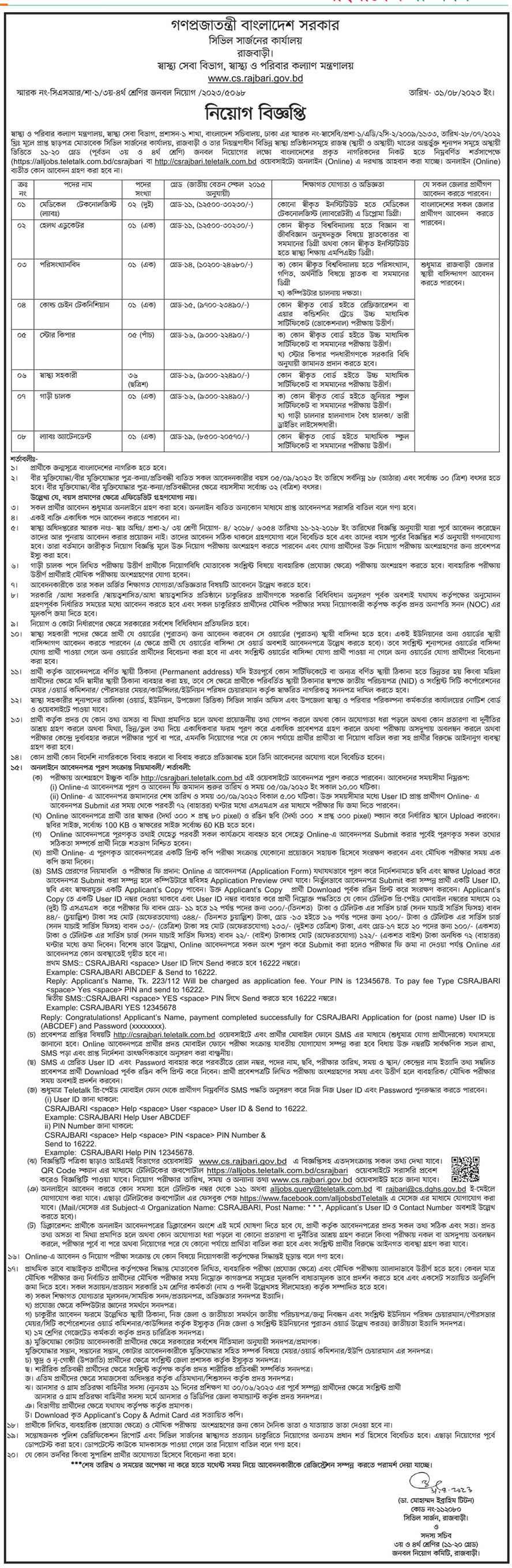 Job Circular of Health Ministry