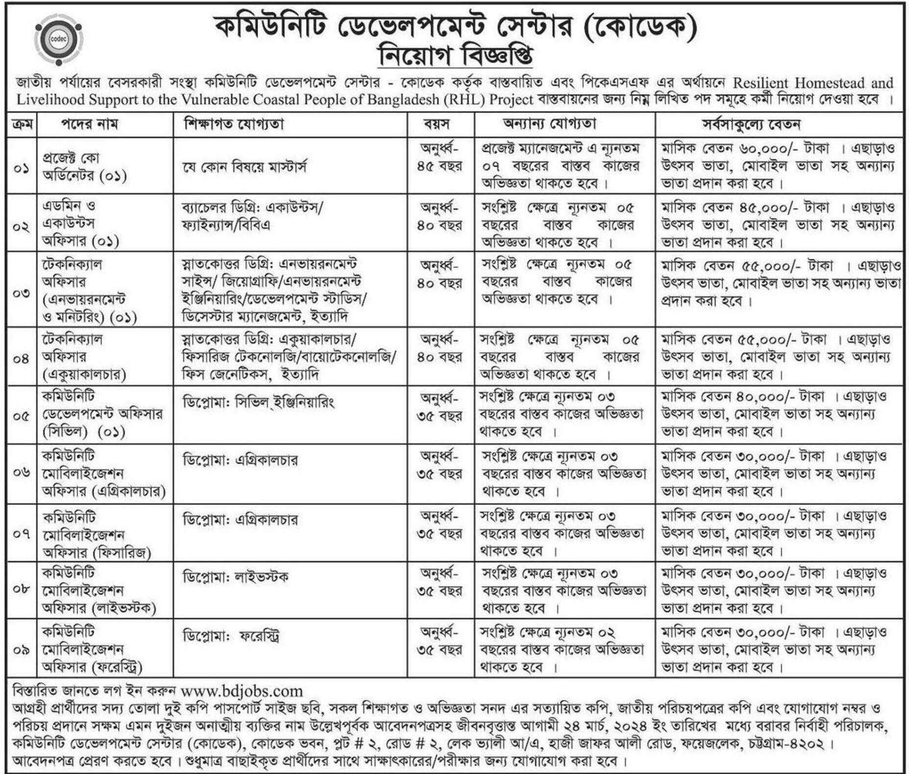 Community Development Center (CODEC) NGO Job Circular