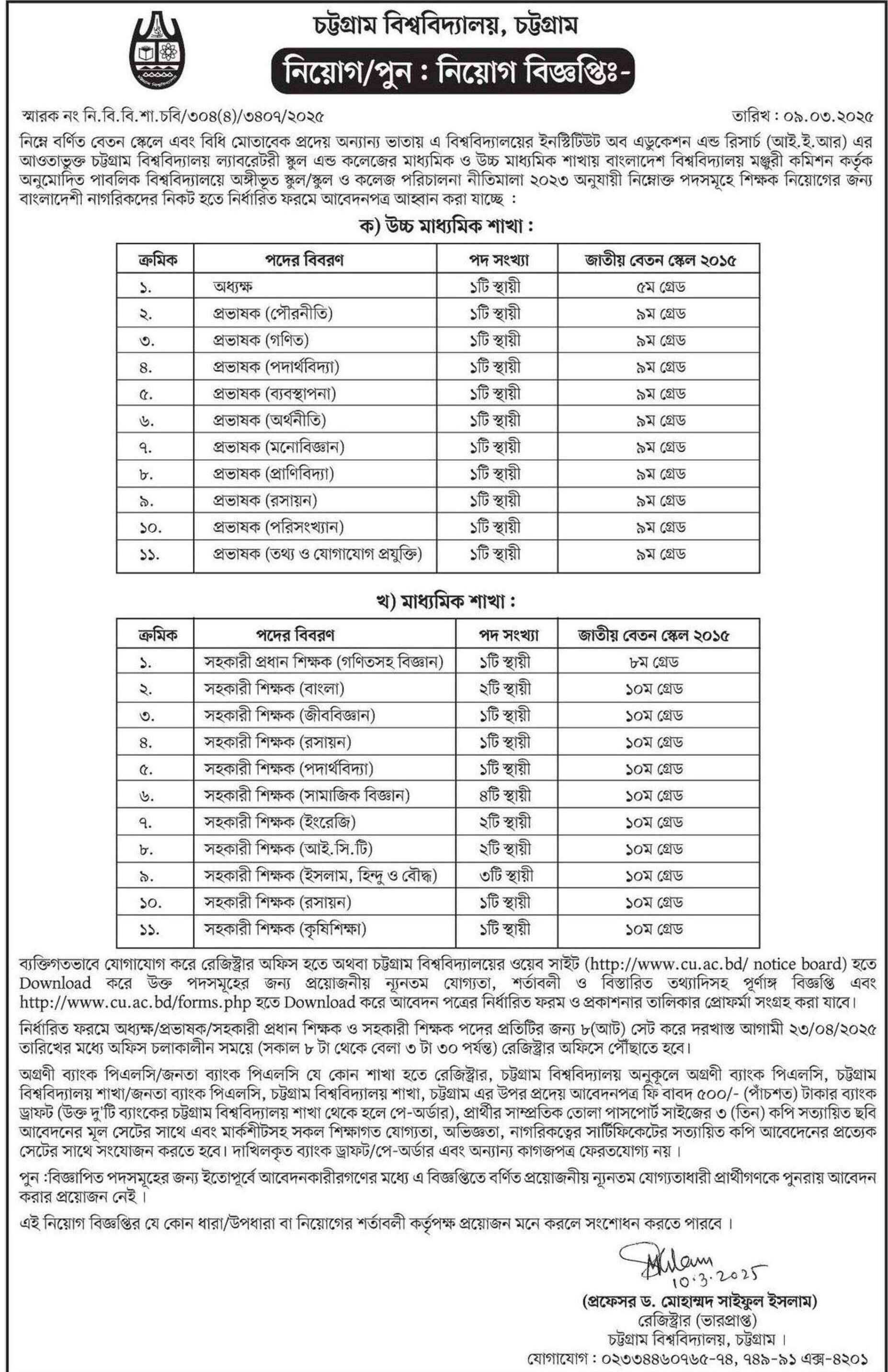 Chittagong University Job Circular